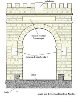 Alzado del Arco de Triunfo del Puente de Alcántara