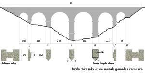Medidas del Puente de Alcantara