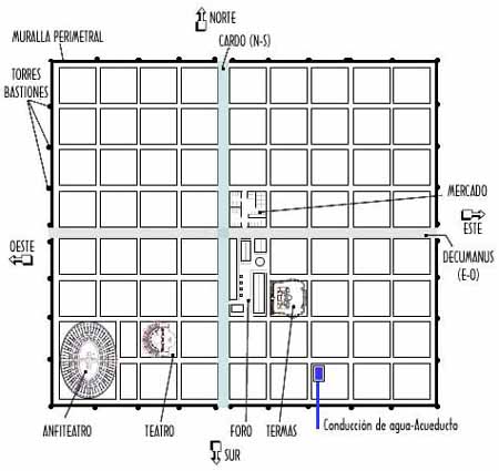 Modelo de planta de una ciudad tipo romana