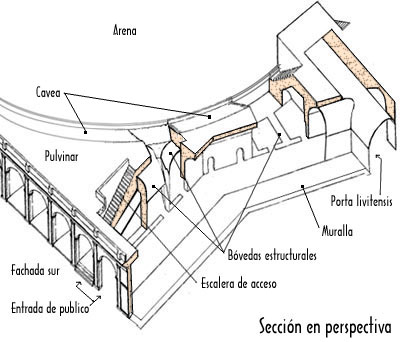 Perspectiva seccionada del ángulo sur este del Circo